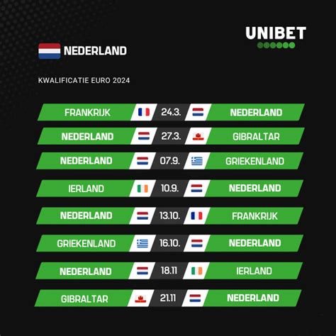 Unibet nederland